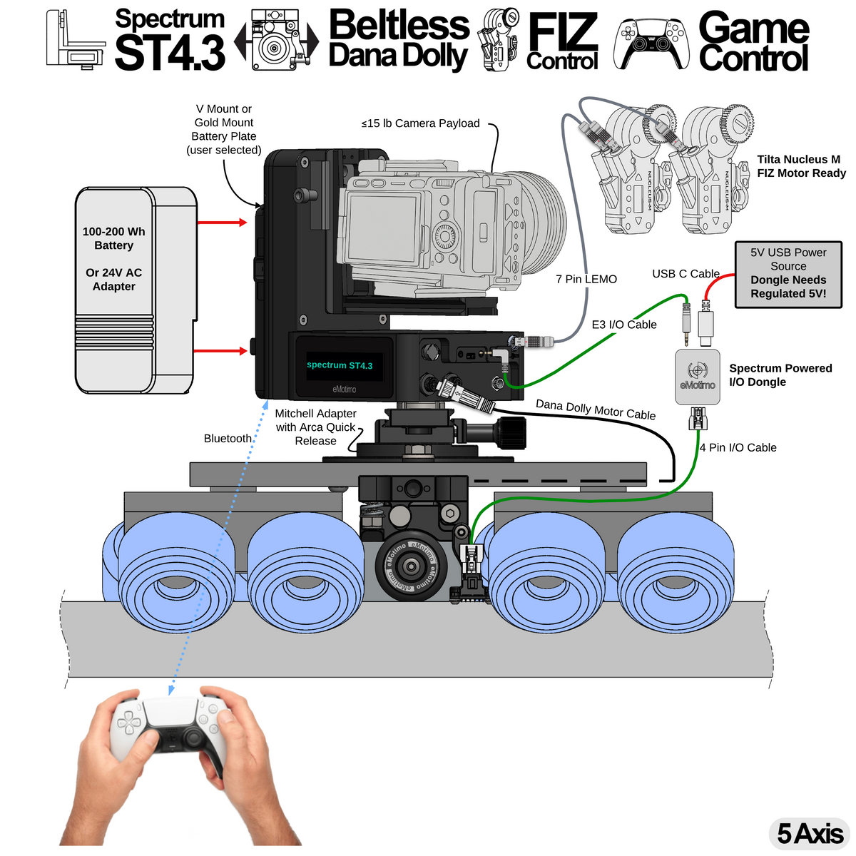 A10 = Spectrum ST4.3 + Beltless Dana Dolly
