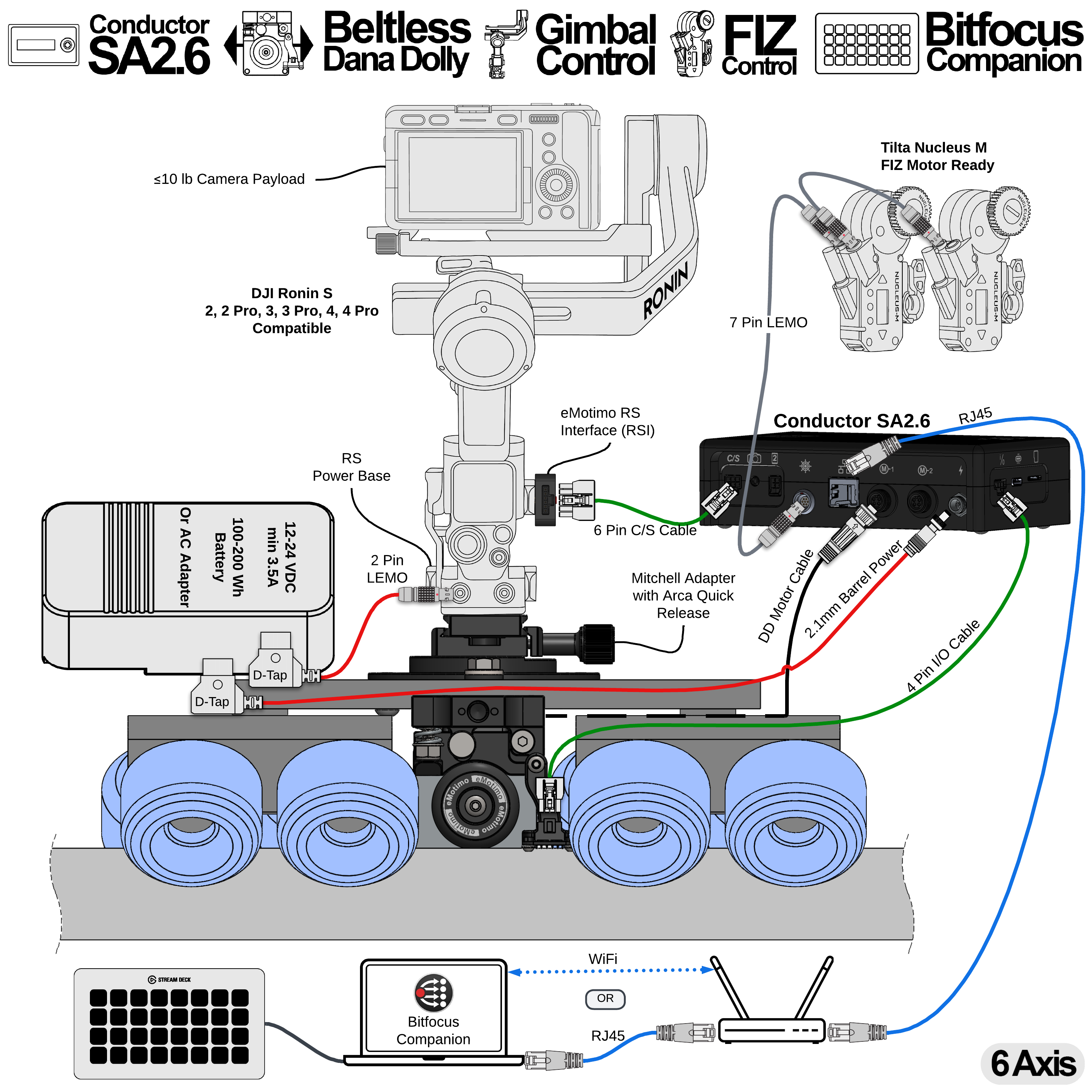 A11 = Conductor SA2.6 + Beltless Dana Dolly