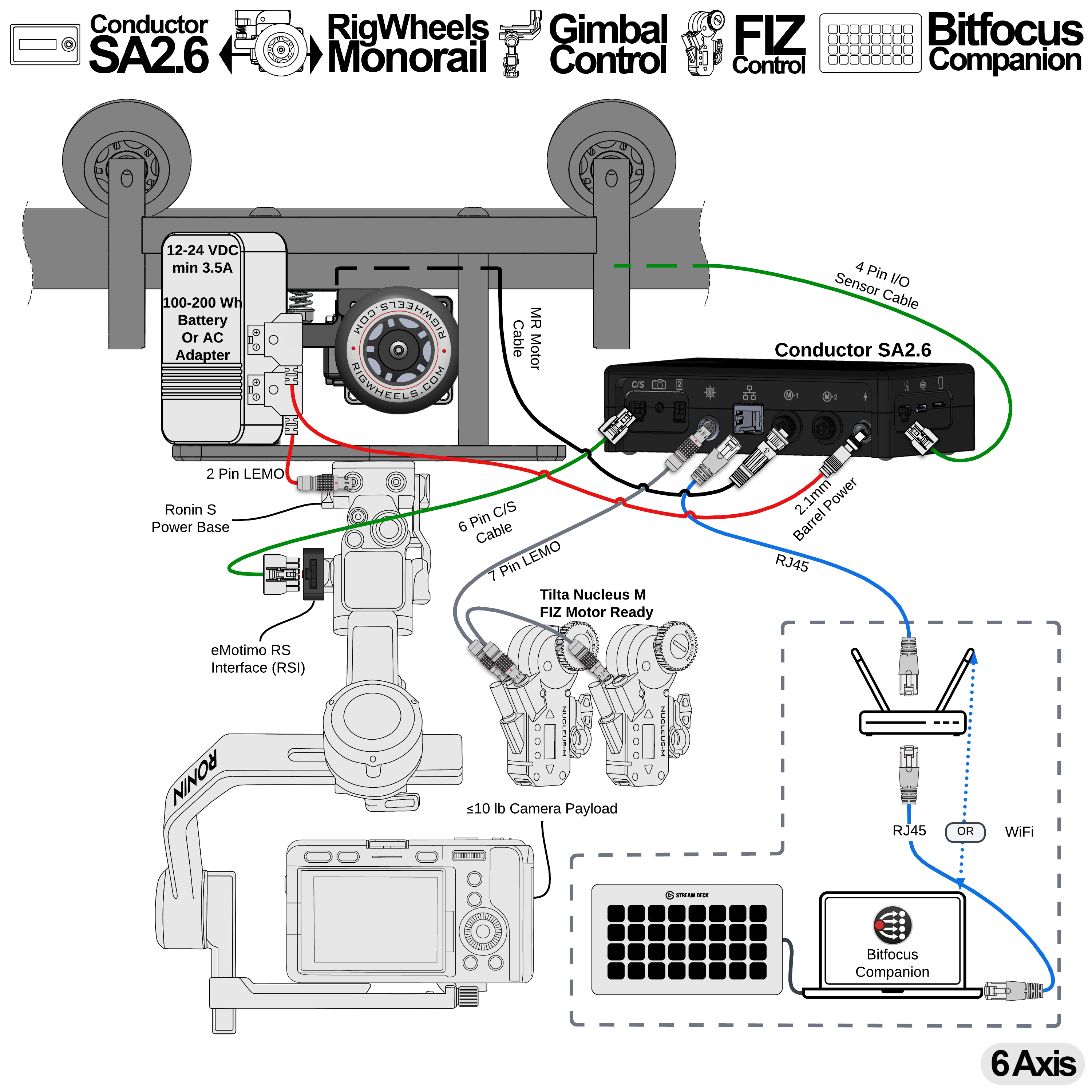 A12 = Conductor SA2.6 + RigWheels Monorail