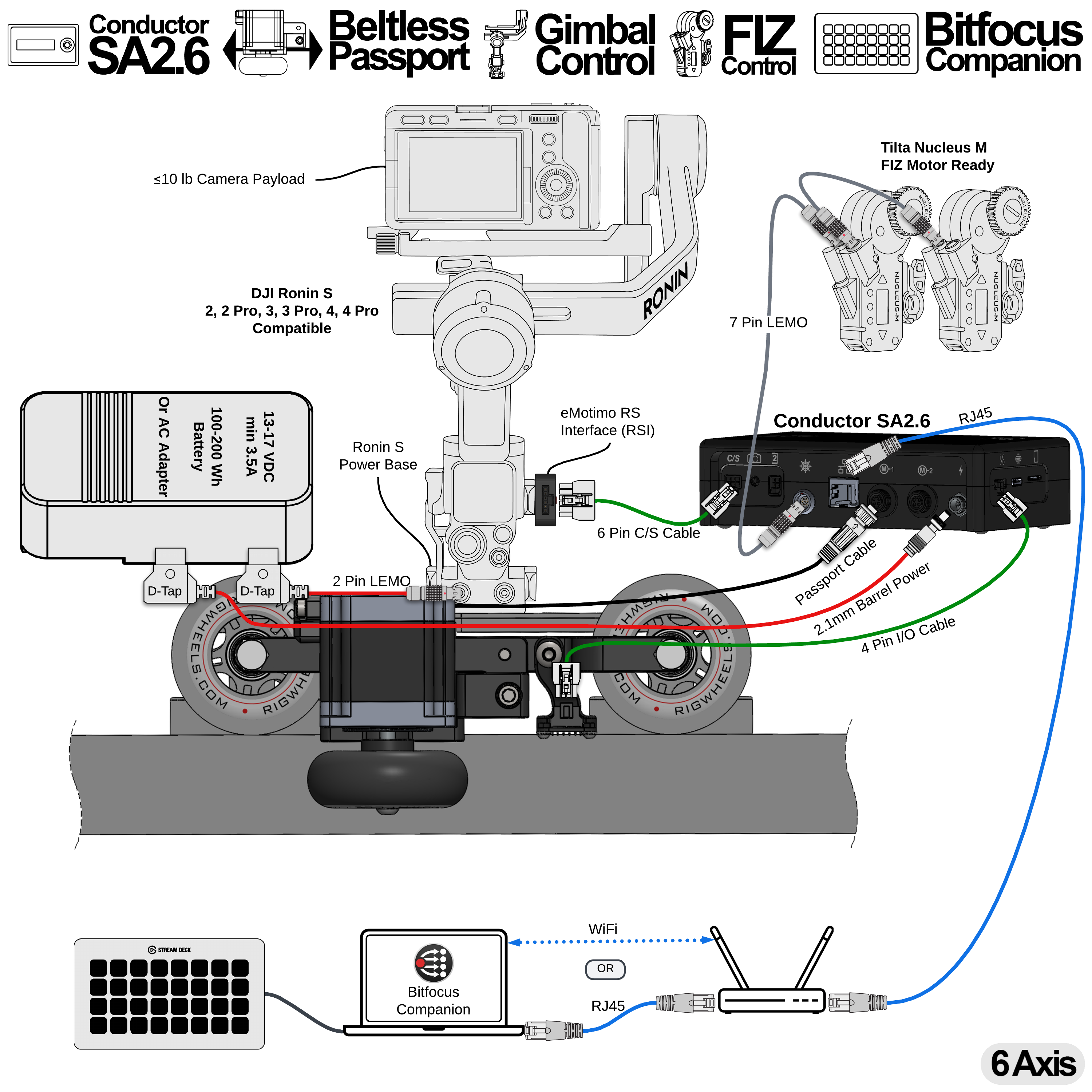 A14 = Conductor SA2.6 + Beltless RigWheels Passport