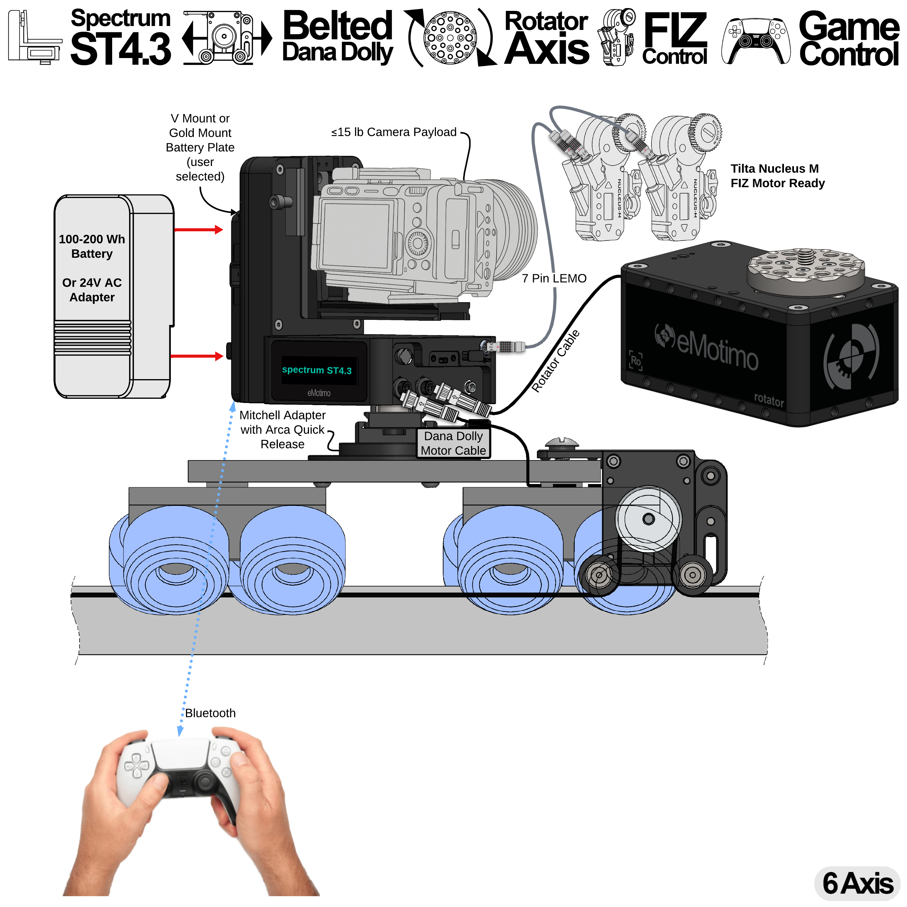 A17 = Spectrum ST4.3 + Dana Dolly + Rotator