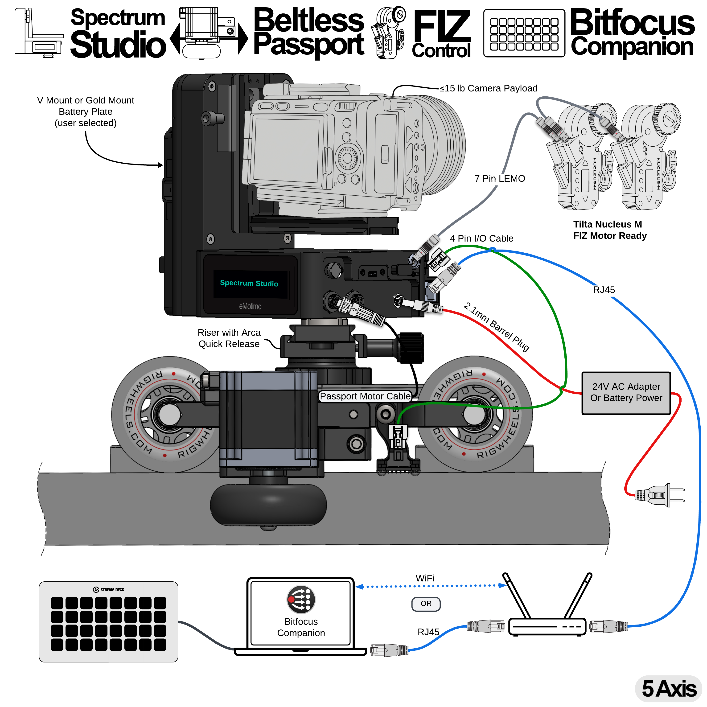 A20 = Spectrum Studio + Beltless RigWheels Passport