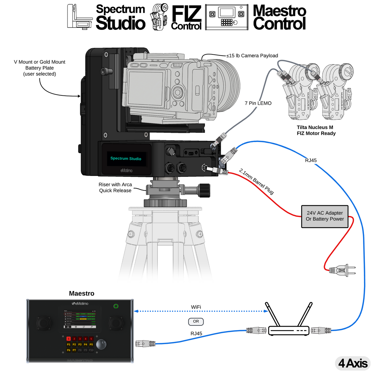A21 = Spectrum Studio