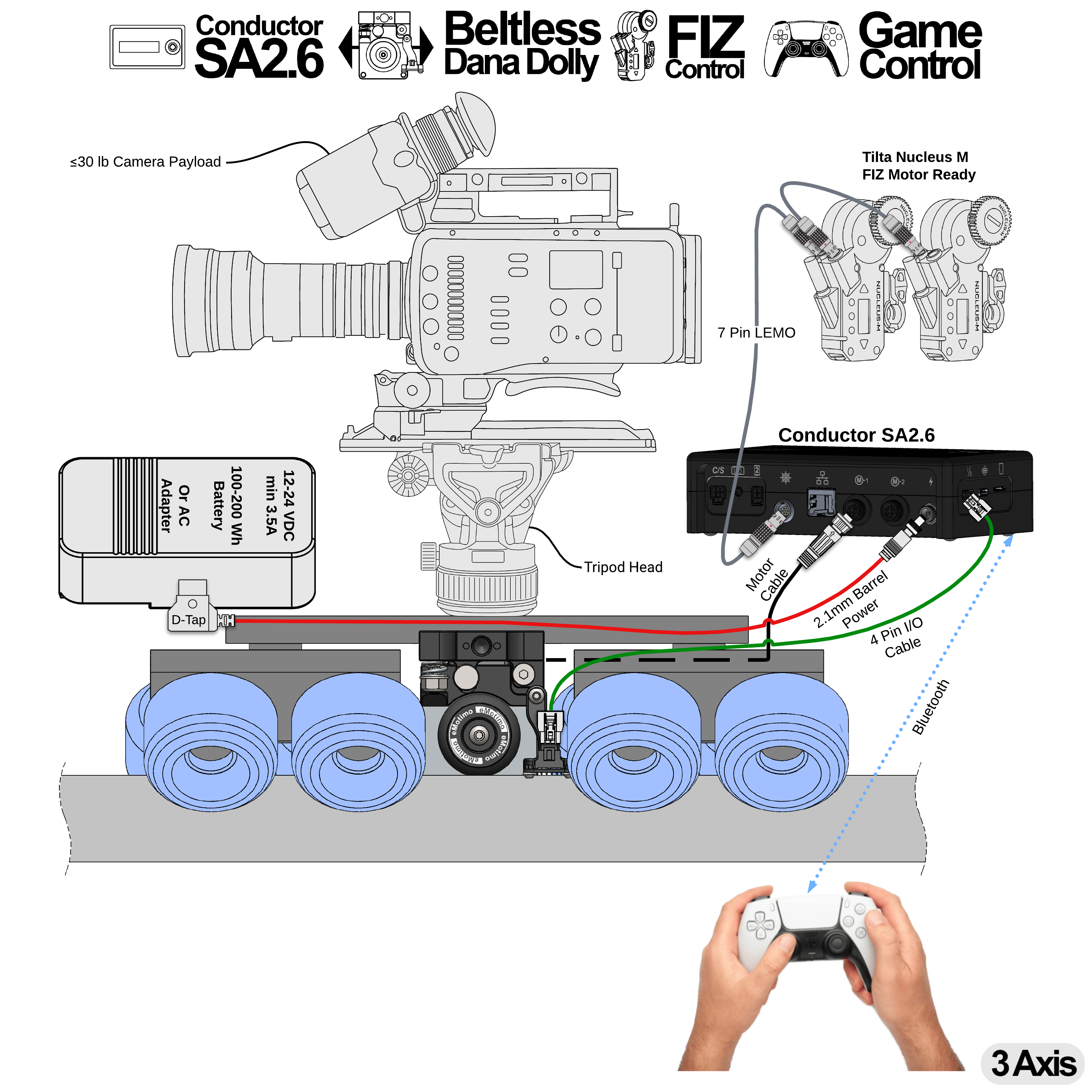 Conductor SA2.6 + Dana Dolly Integration