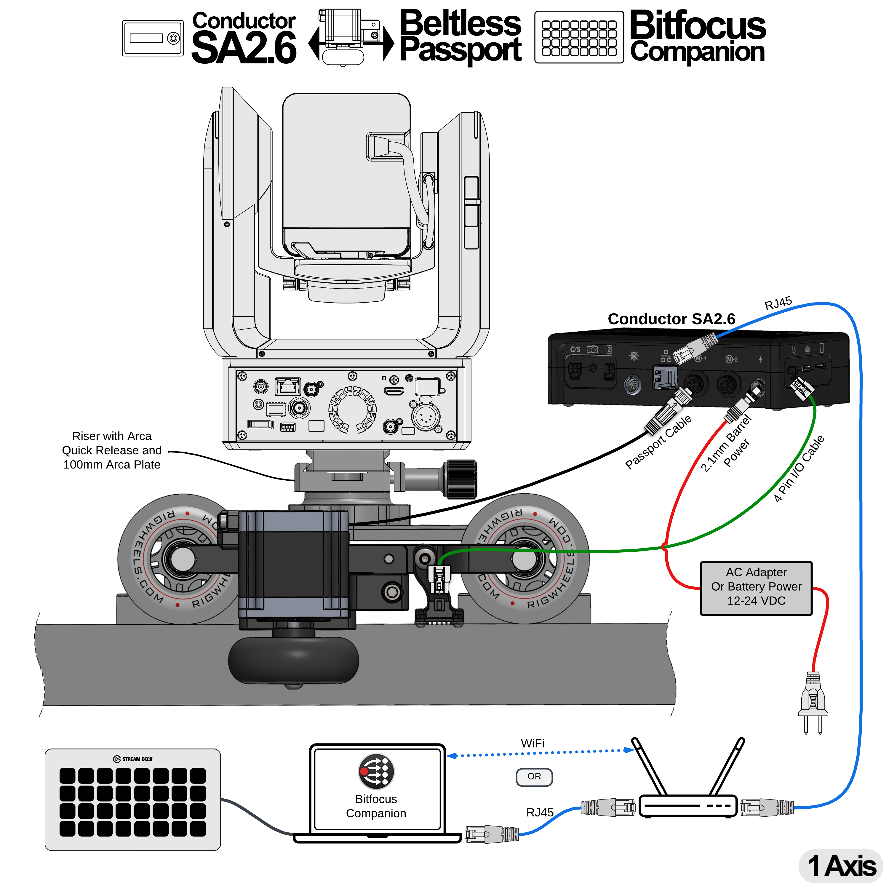 Conductor SA2.6 + RigWheels Passport/RailDolly Integration