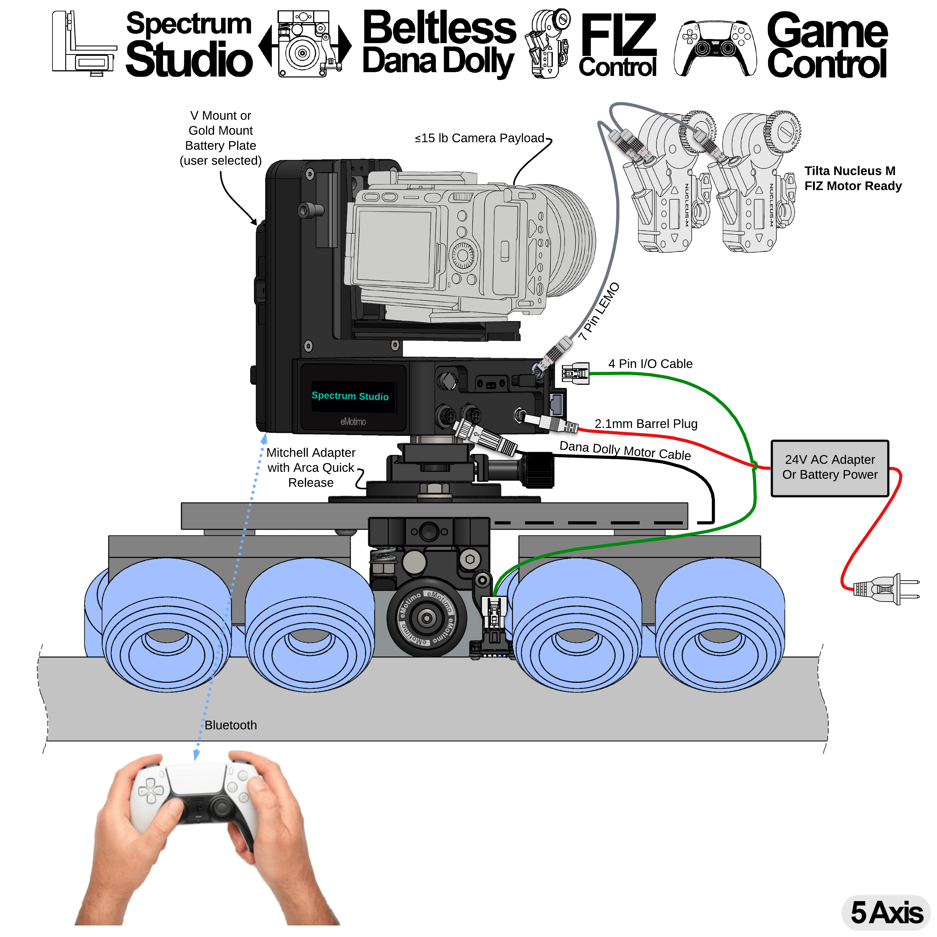 Spectrum Studio + Dana Dolly Integration