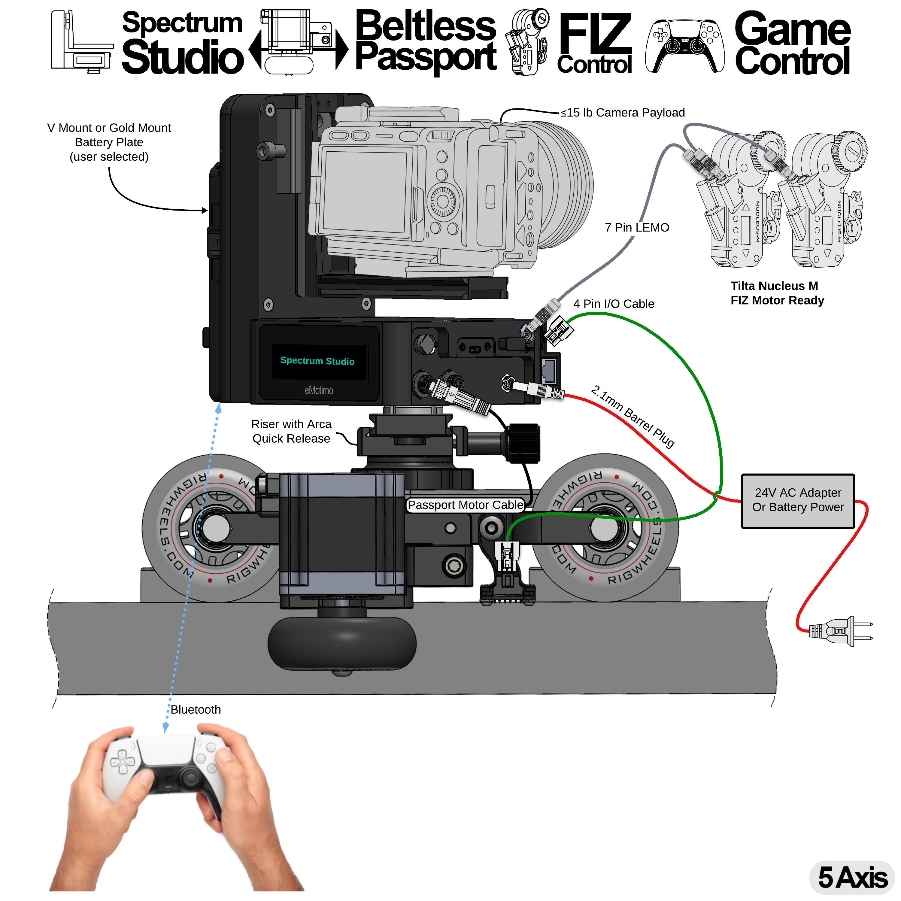 Spectrum Studio + RigWheels Passport/RailDolly Integration