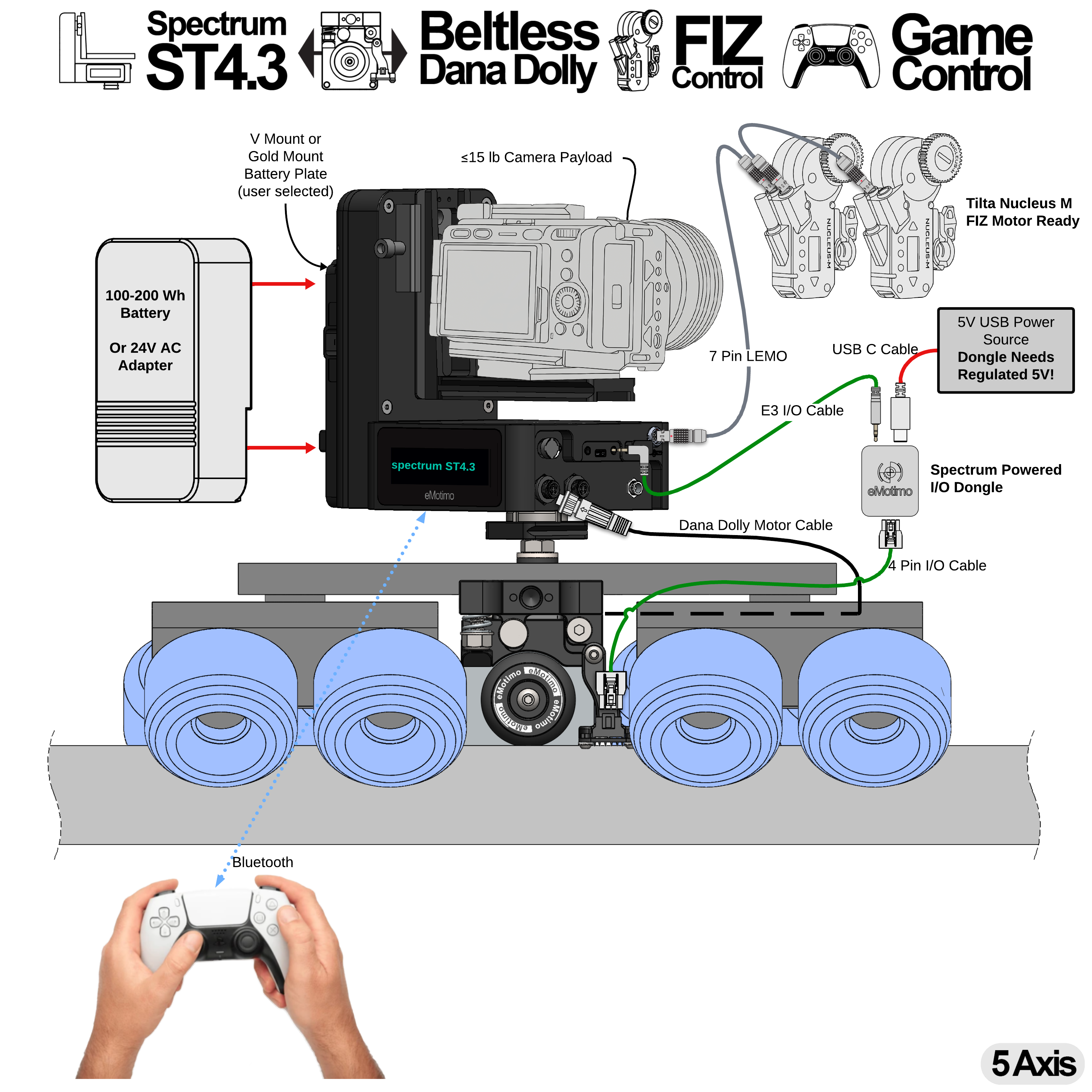 A10 = Spectrum ST4.3 + Beltless Dana Dolly