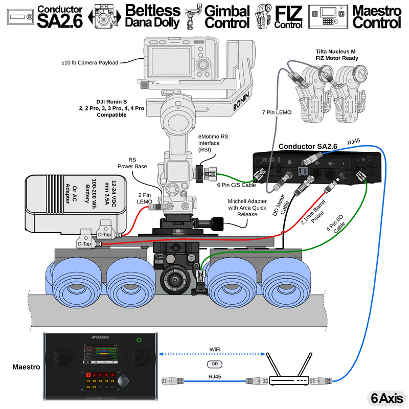 A11 = Conductor SA2.6 + Beltless Dana Dolly