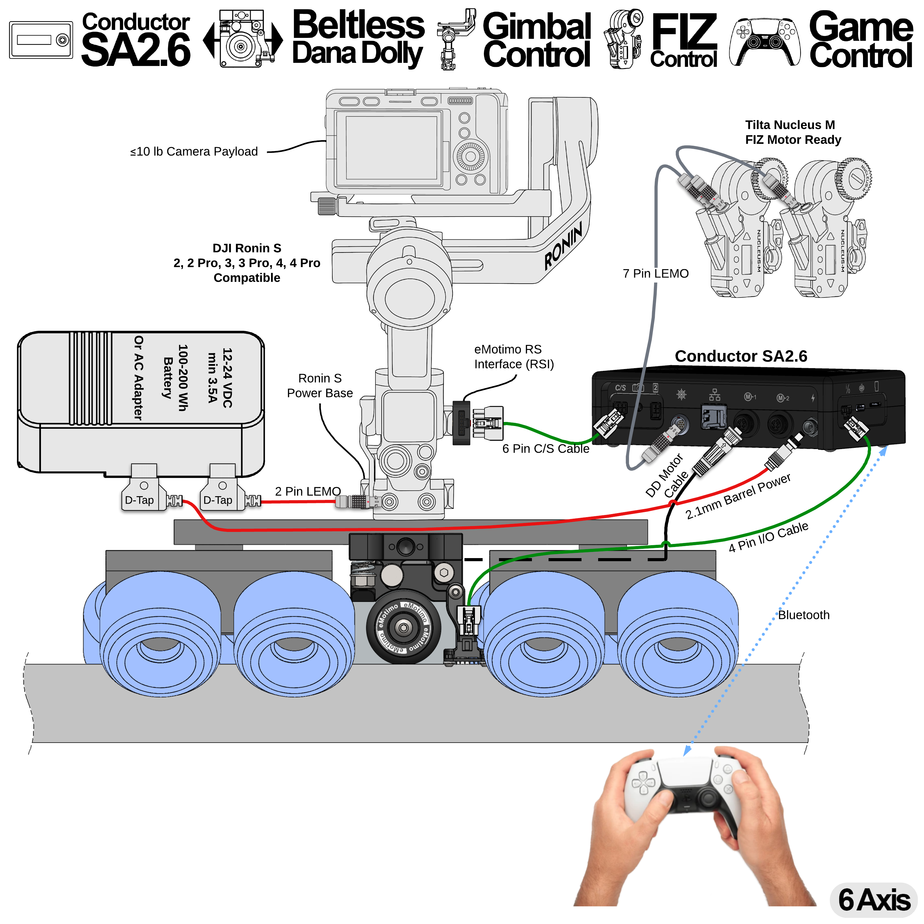 A11 = Conductor SA2.6 + Beltless Dana Dolly