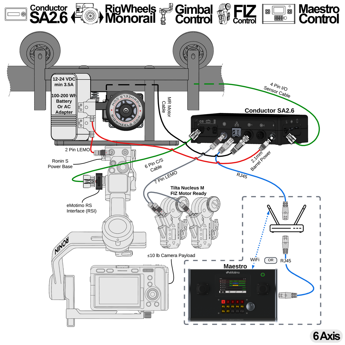 A12 = Conductor SA2.6 + RigWheels Monorail