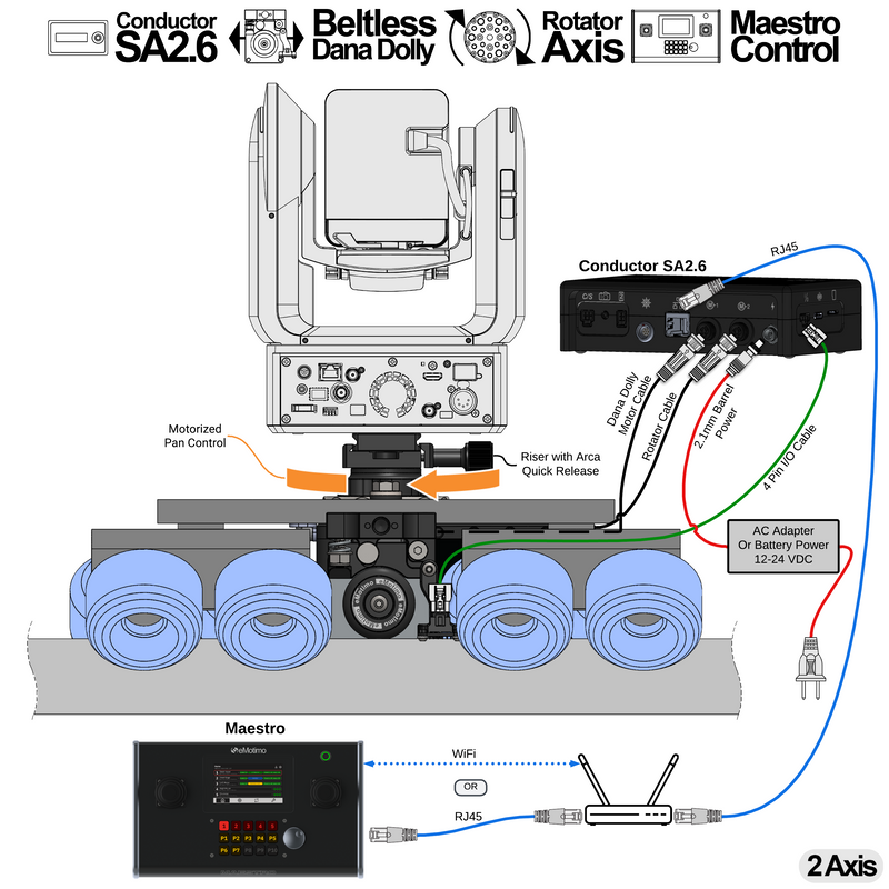 A15 = Conductor SA2.6 + Beltless Dana Dolly + Rotator