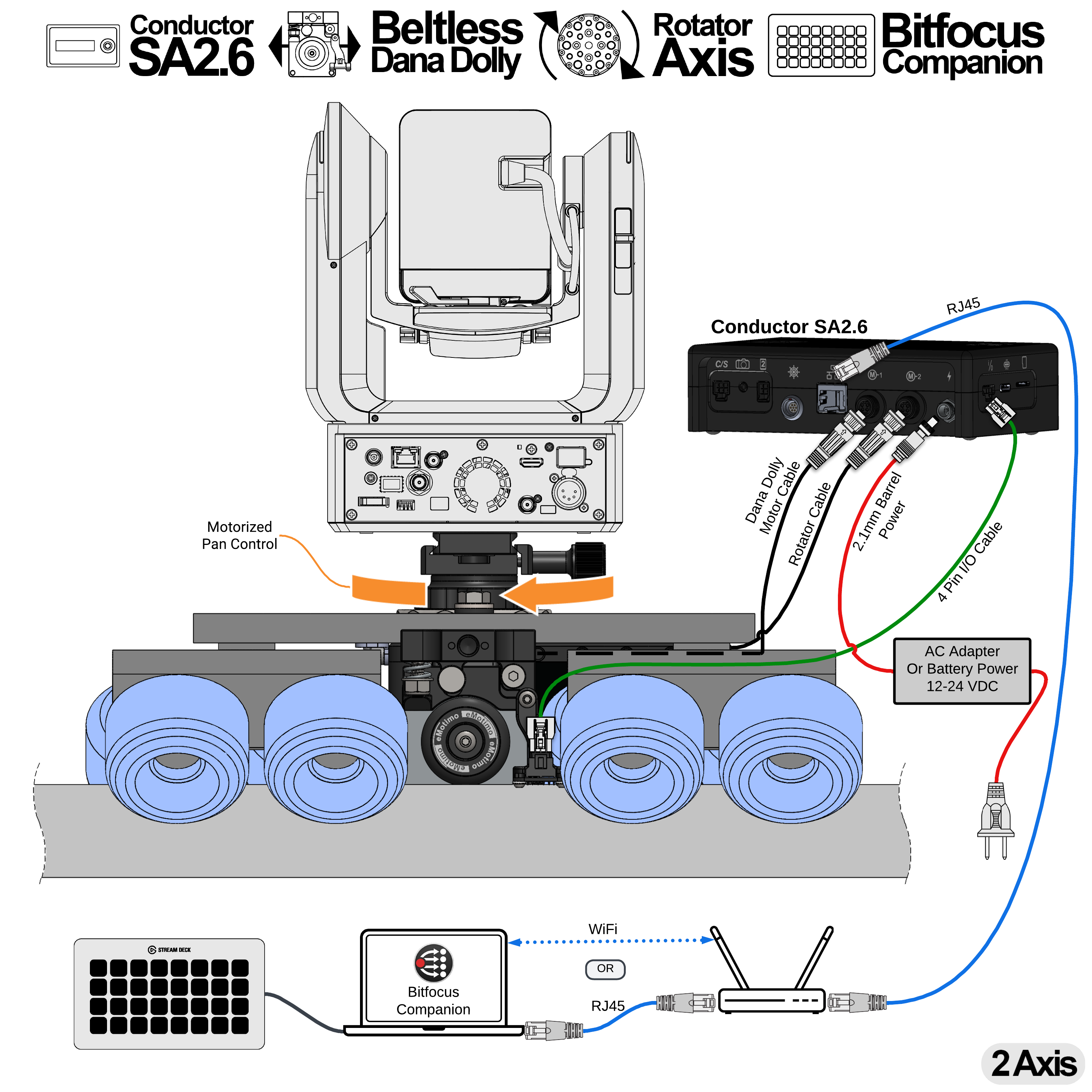 A15 = Conductor SA2.6 + Beltless Dana Dolly + Rotator