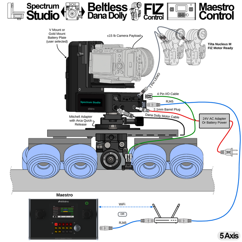 A19 = Spectrum Studio + Beltless Dana Dolly