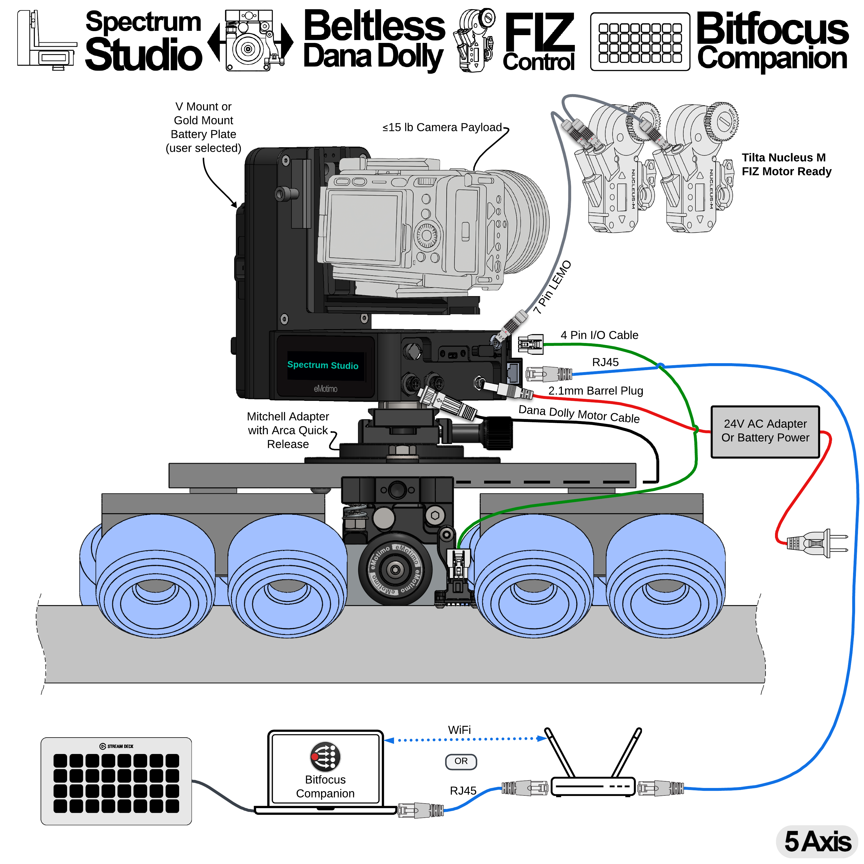 A19 = Spectrum Studio + Beltless Dana Dolly