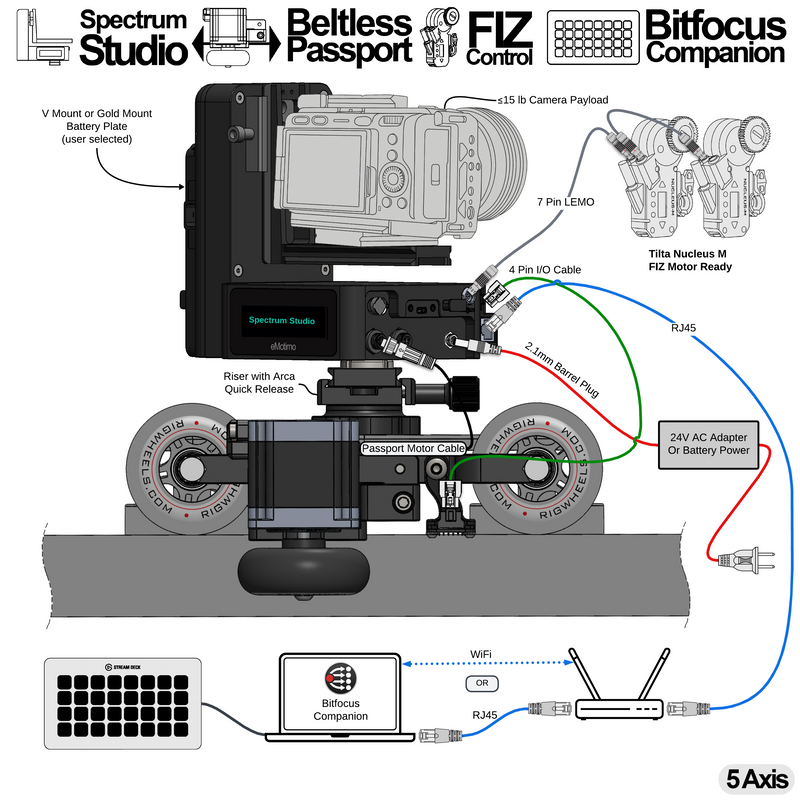 A20 = Spectrum Studio + Beltless RigWheels Passport