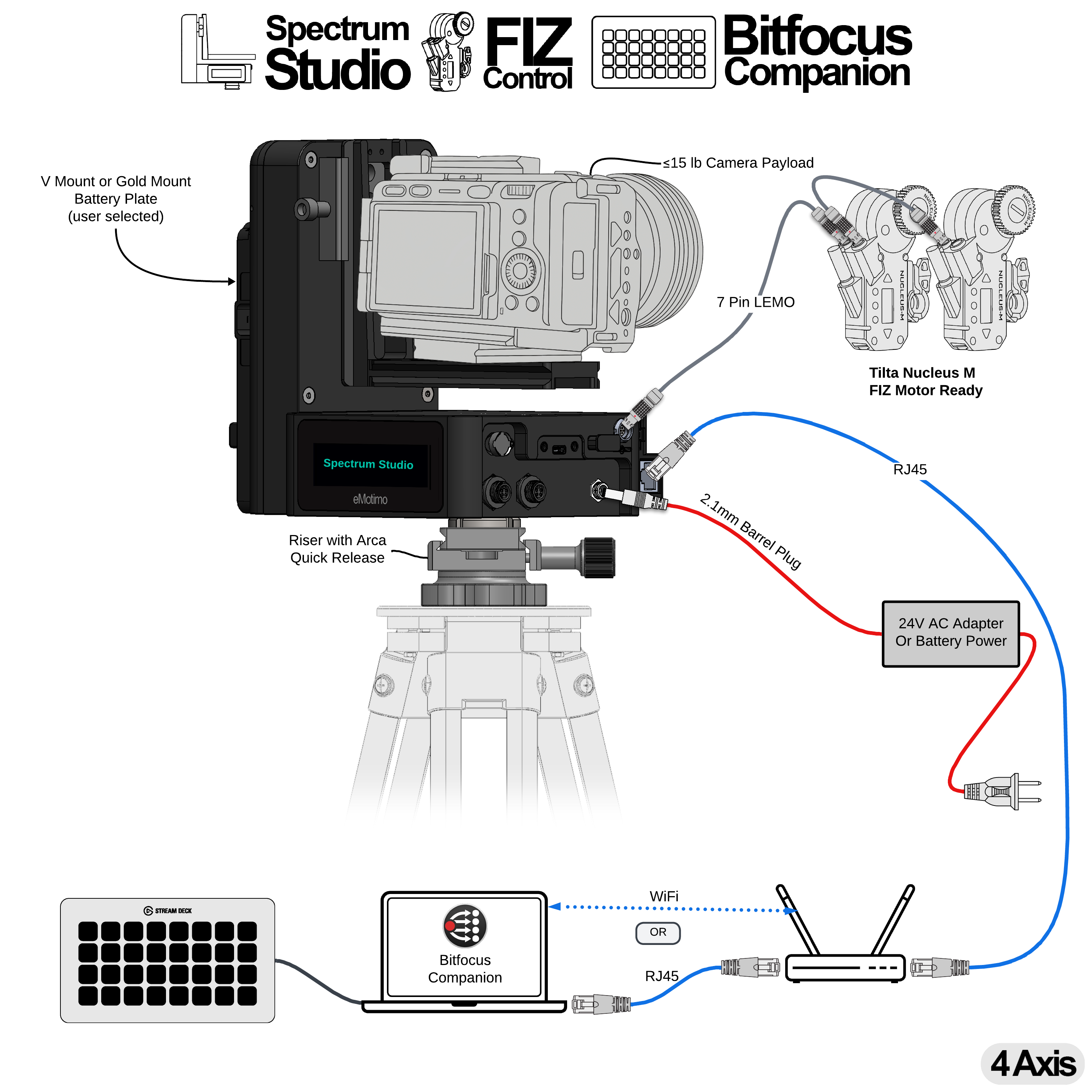 A21 = Spectrum Studio
