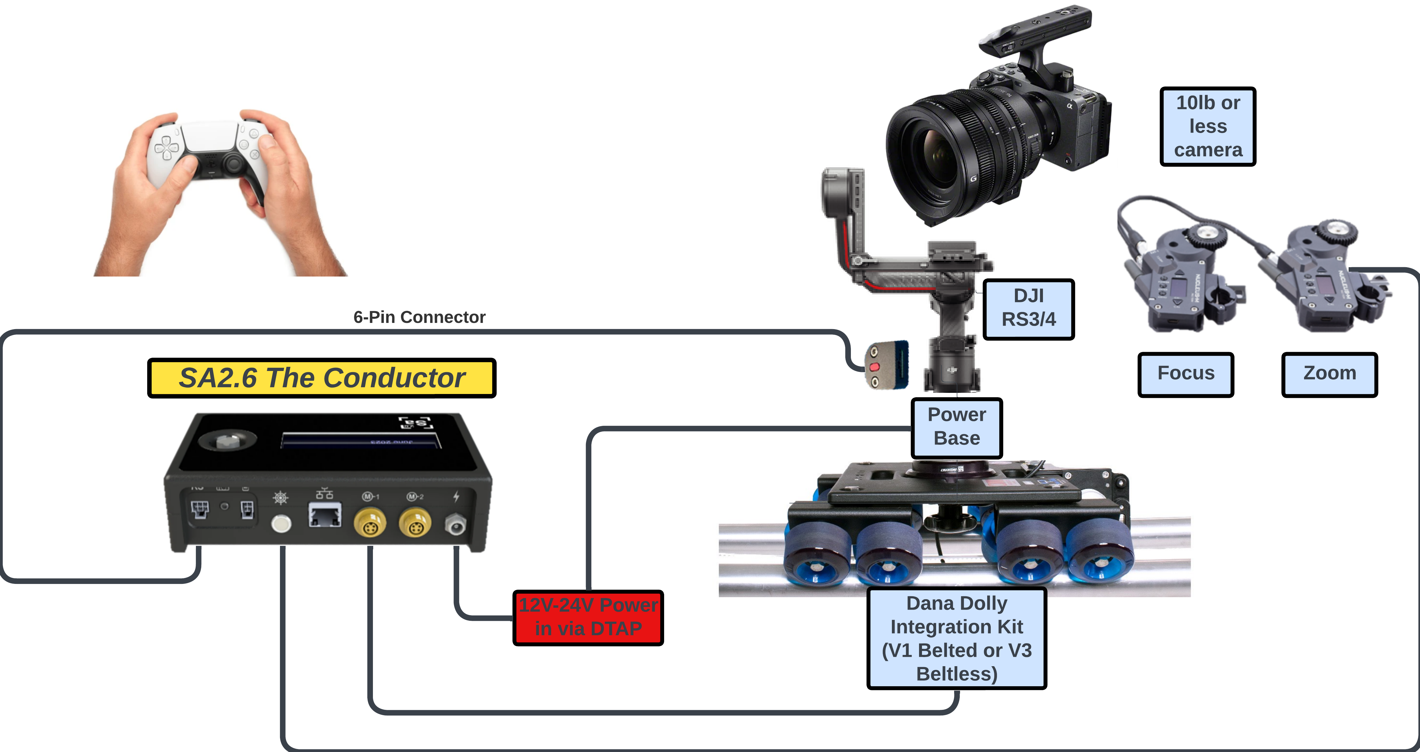 SA26-2 - Make your camera into a PTFZ + Slide