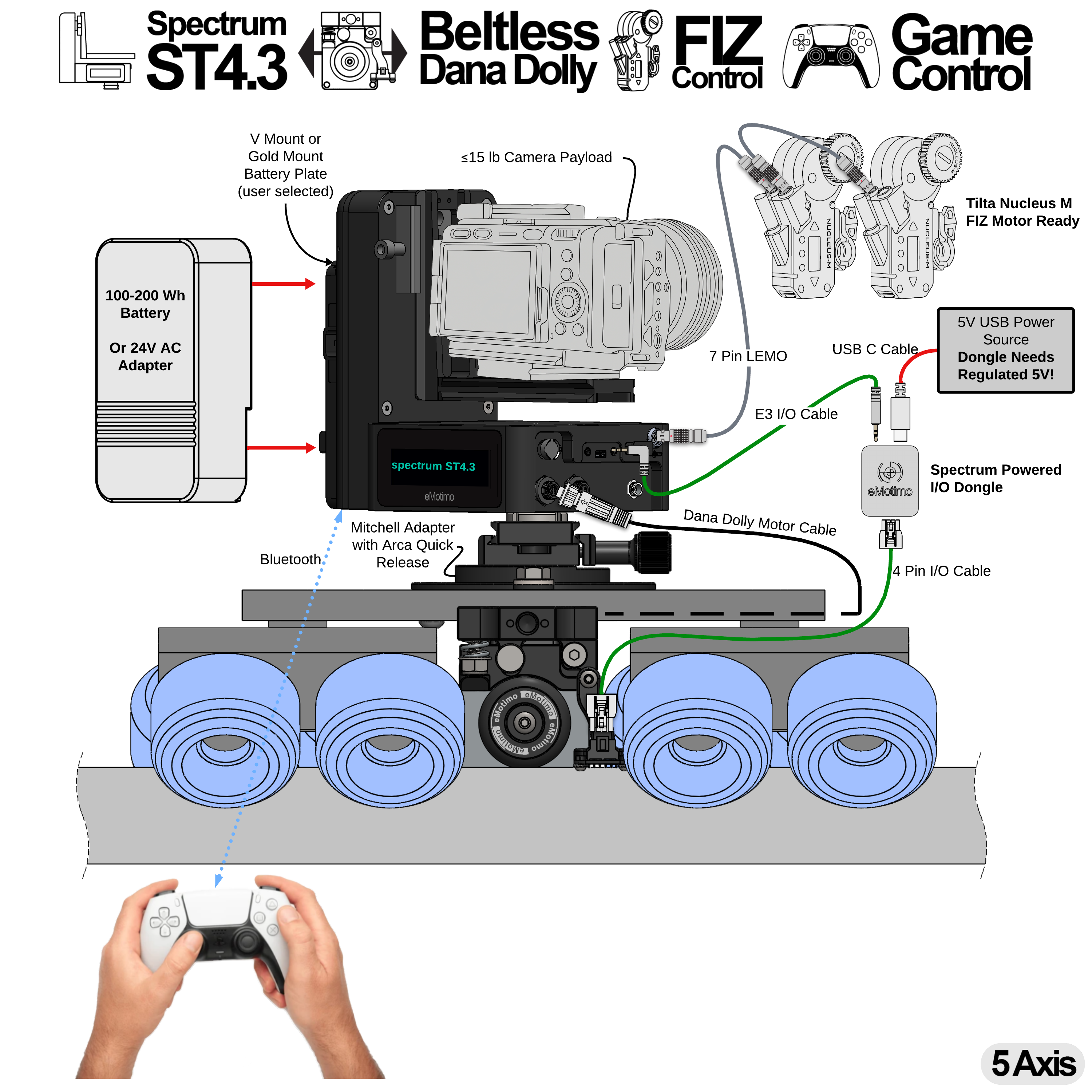 Spectrum ST4.3 + Dana Dolly Integration