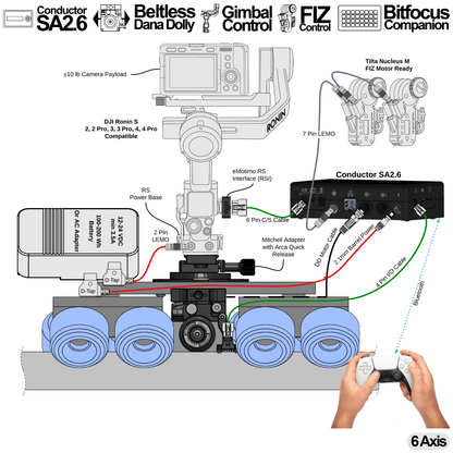 Conductor SA2.6 + Dana Dolly Integration