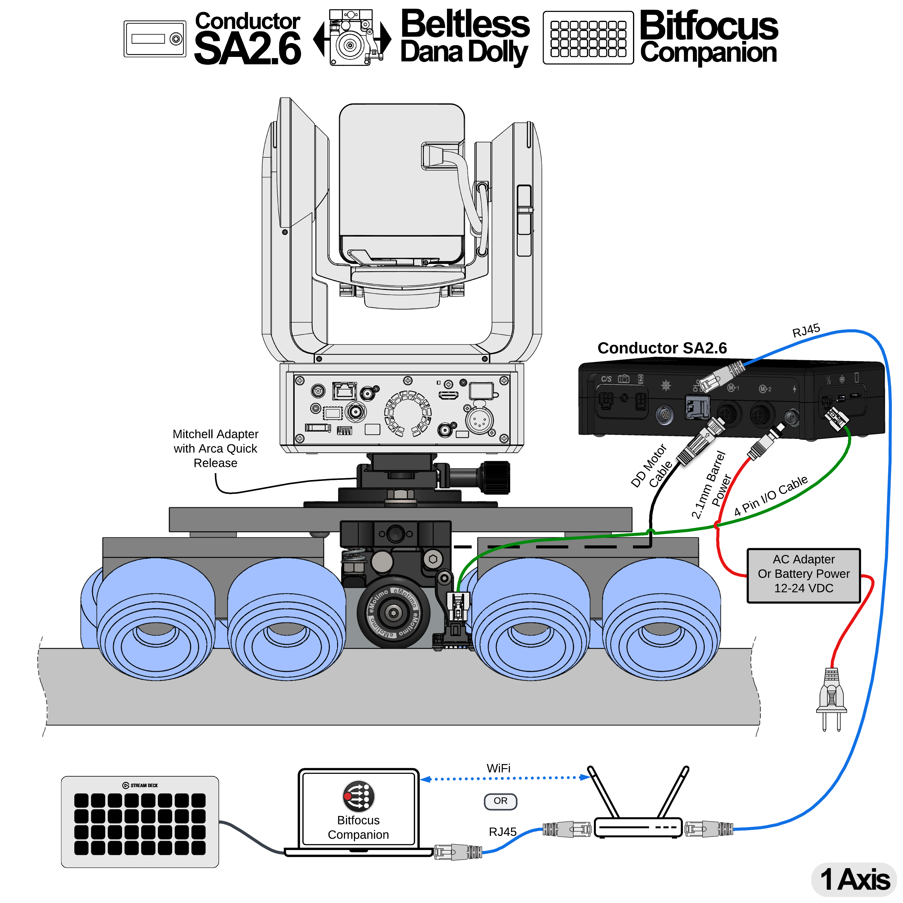 Conductor SA2.6 + Dana Dolly Integration