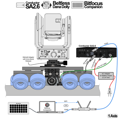 Conductor SA2.6 + Dana Dolly Integration