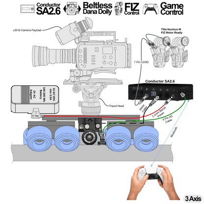 Conductor SA2.6 + Dana Dolly Integration