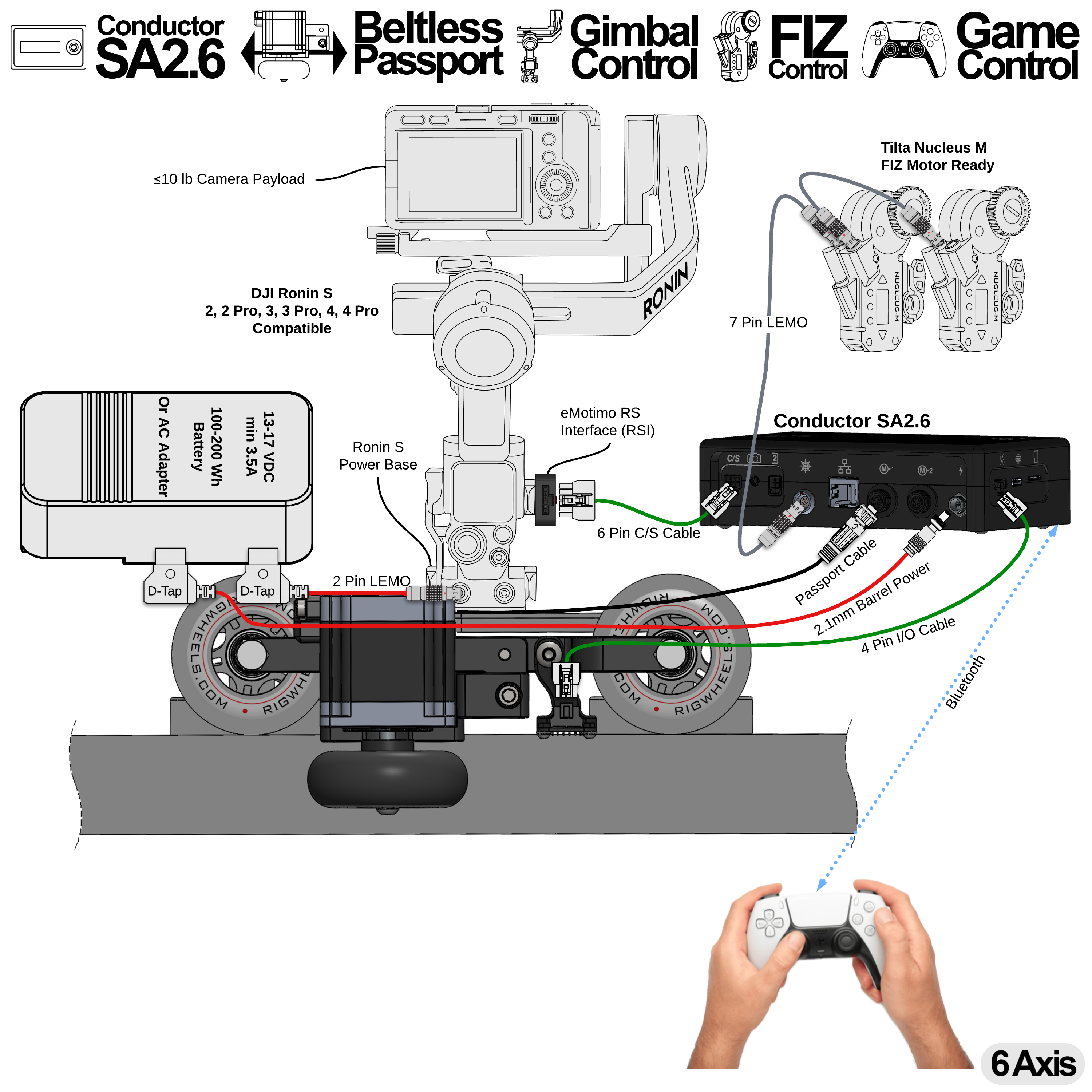 Conductor SA2.6 + RigWheels Passport/RailDolly Integration