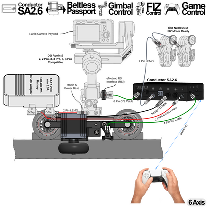 Conductor SA2.6 + RigWheels Passport/RailDolly Integration