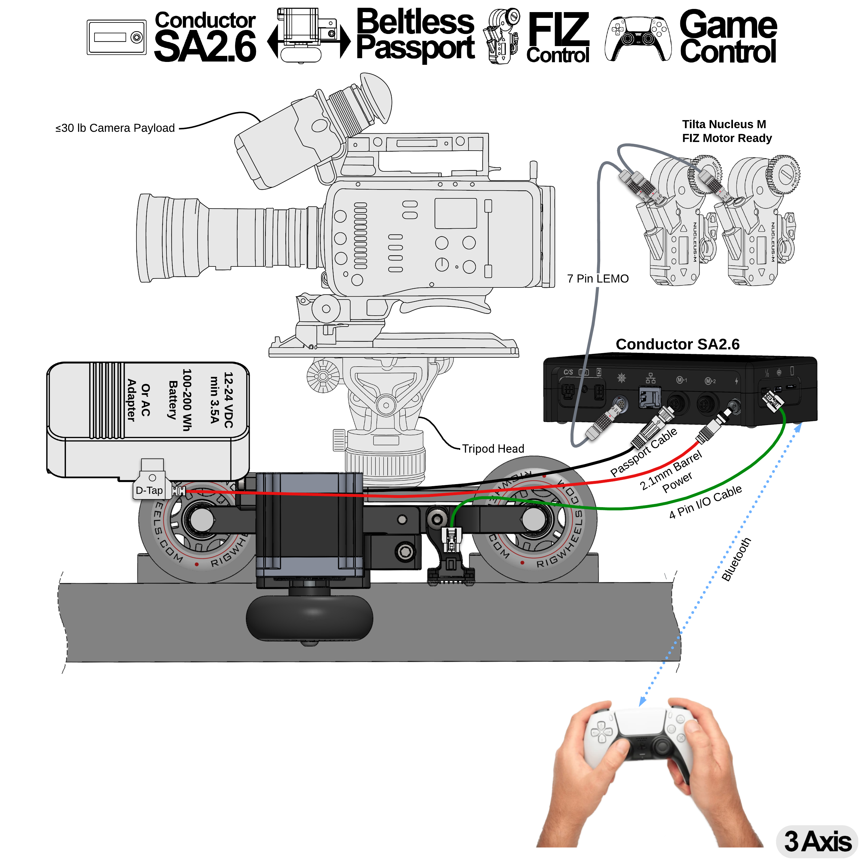 Conductor SA2.6 + RigWheels Passport/RailDolly Integration