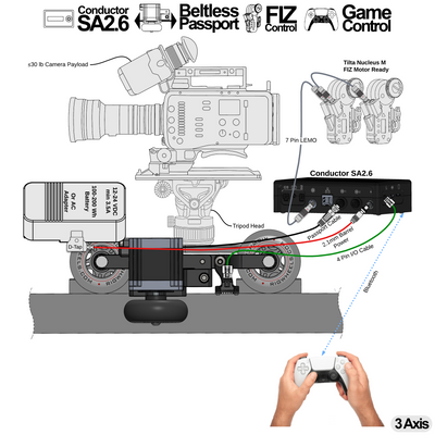 Conductor SA2.6 + RigWheels Passport/RailDolly Integration
