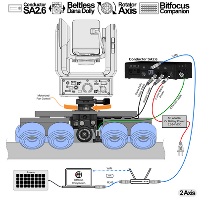Conductor SA2.6 + Dana Dolly Integration + Rotator
