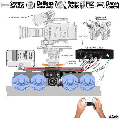 Conductor SA2.6 + Dana Dolly Integration + Rotator