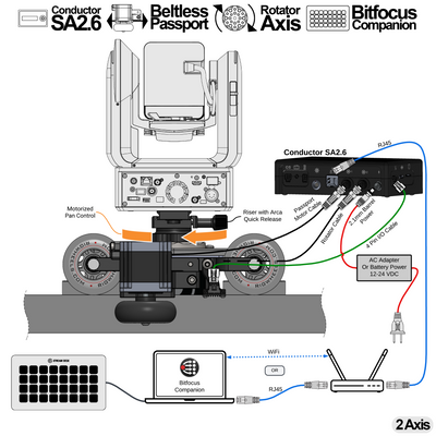 Conductor SA2.6 + RigWheels Passport/RailDolly Integration + Rotator