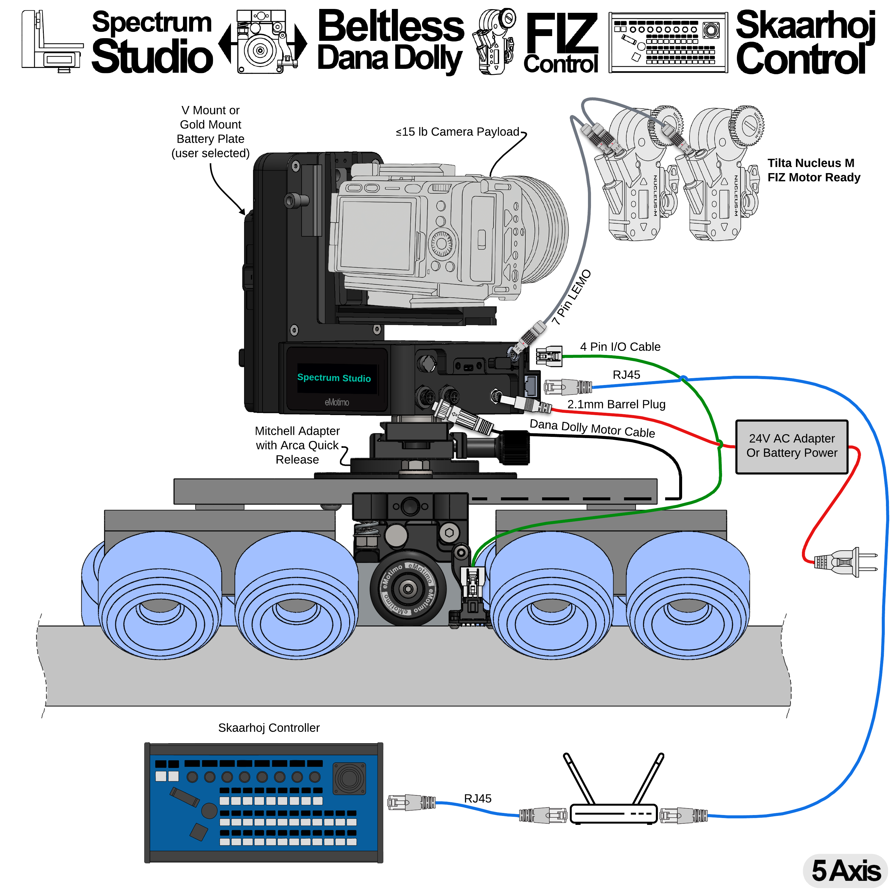 Spectrum Studio + Dana Dolly Integration
