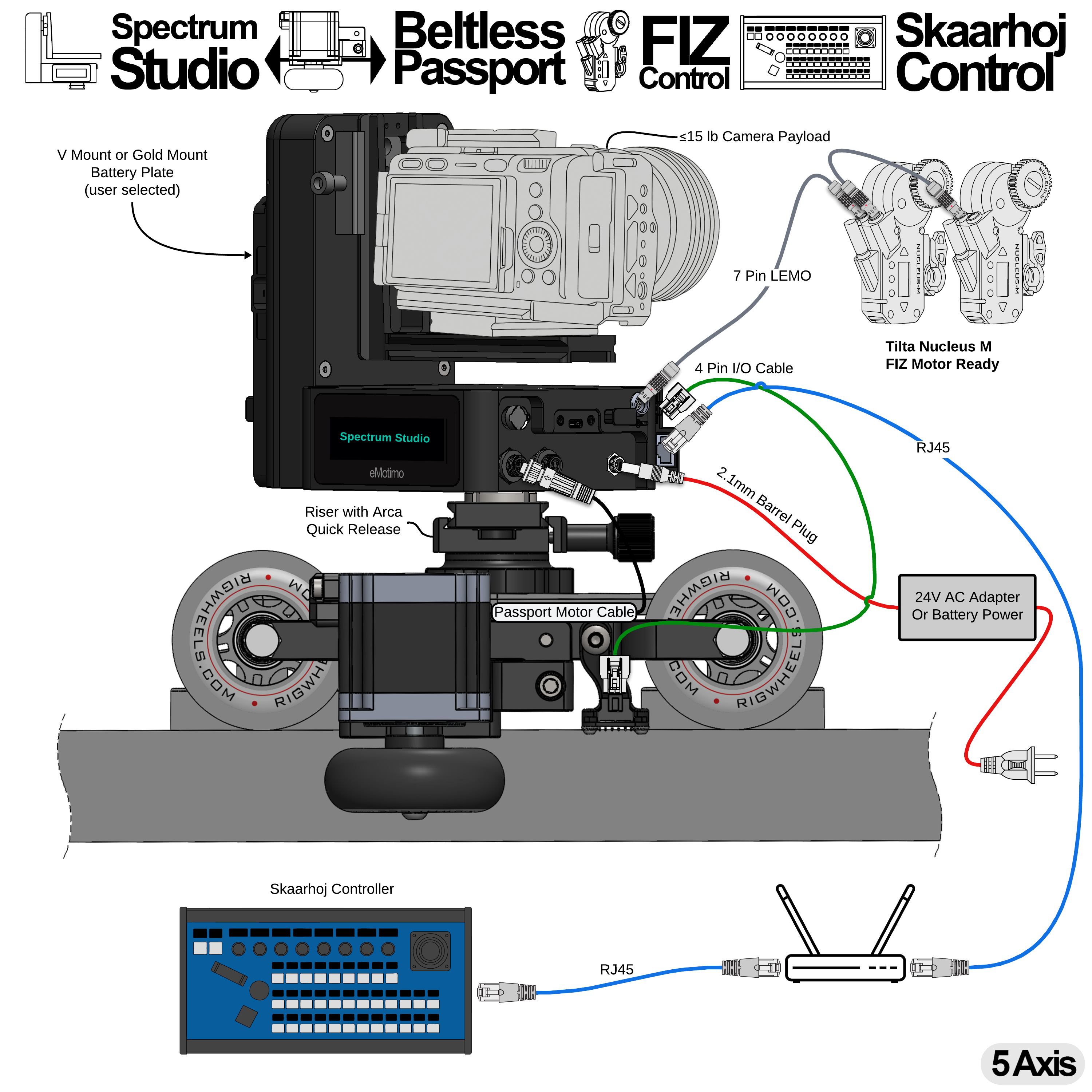 Spectrum Studio + RigWheels Passport/RailDolly Integration