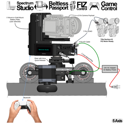 Spectrum Studio + RigWheels Passport/RailDolly Integration